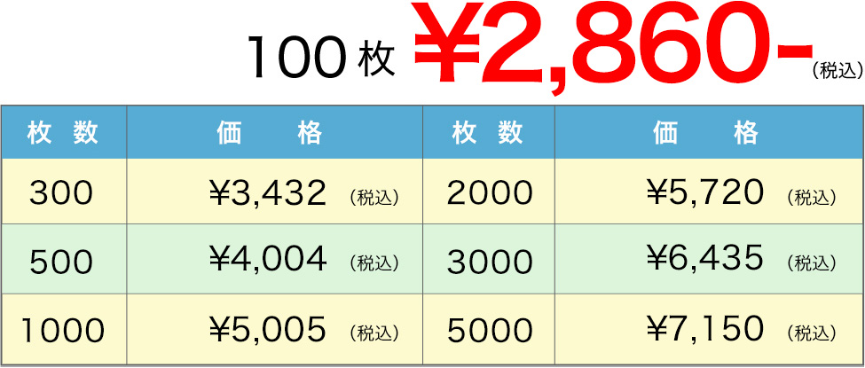 100枚2000円〜。グロスPP加工の価格表。